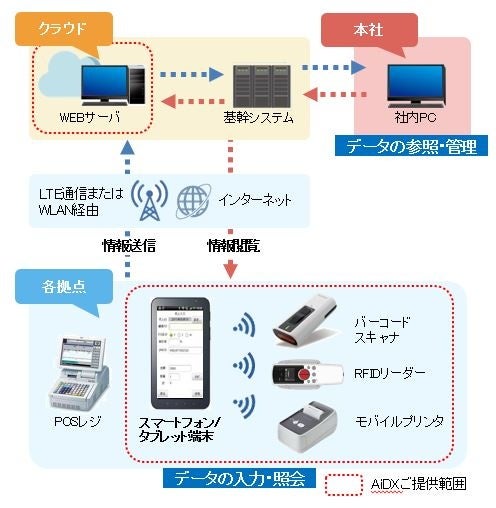 システム概要図