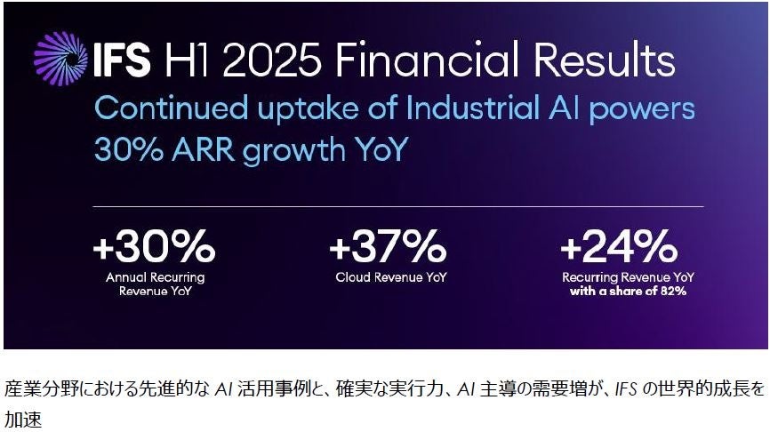 2025年上半期にIFSが躍進:ARR30%成長、エージェントAIの導入でセメント産業に革新をもたらす