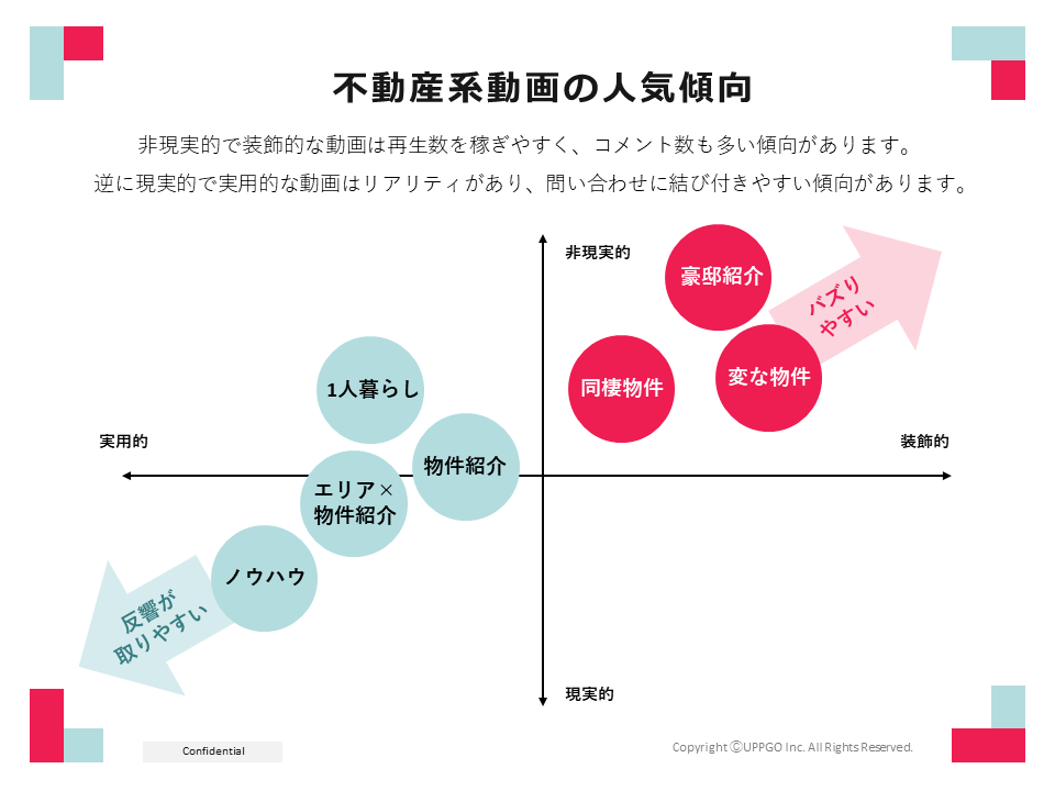全50ページの不動産業界向けTikTokノウハウ情報をご提供