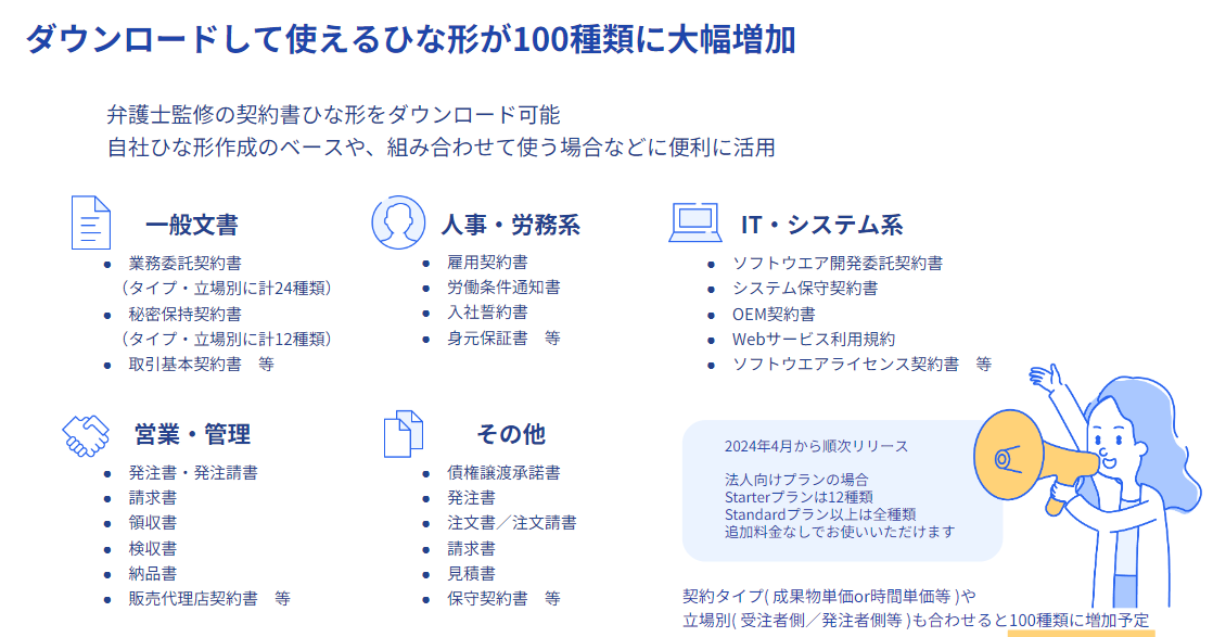 イメージ：100種類のひな形を用意