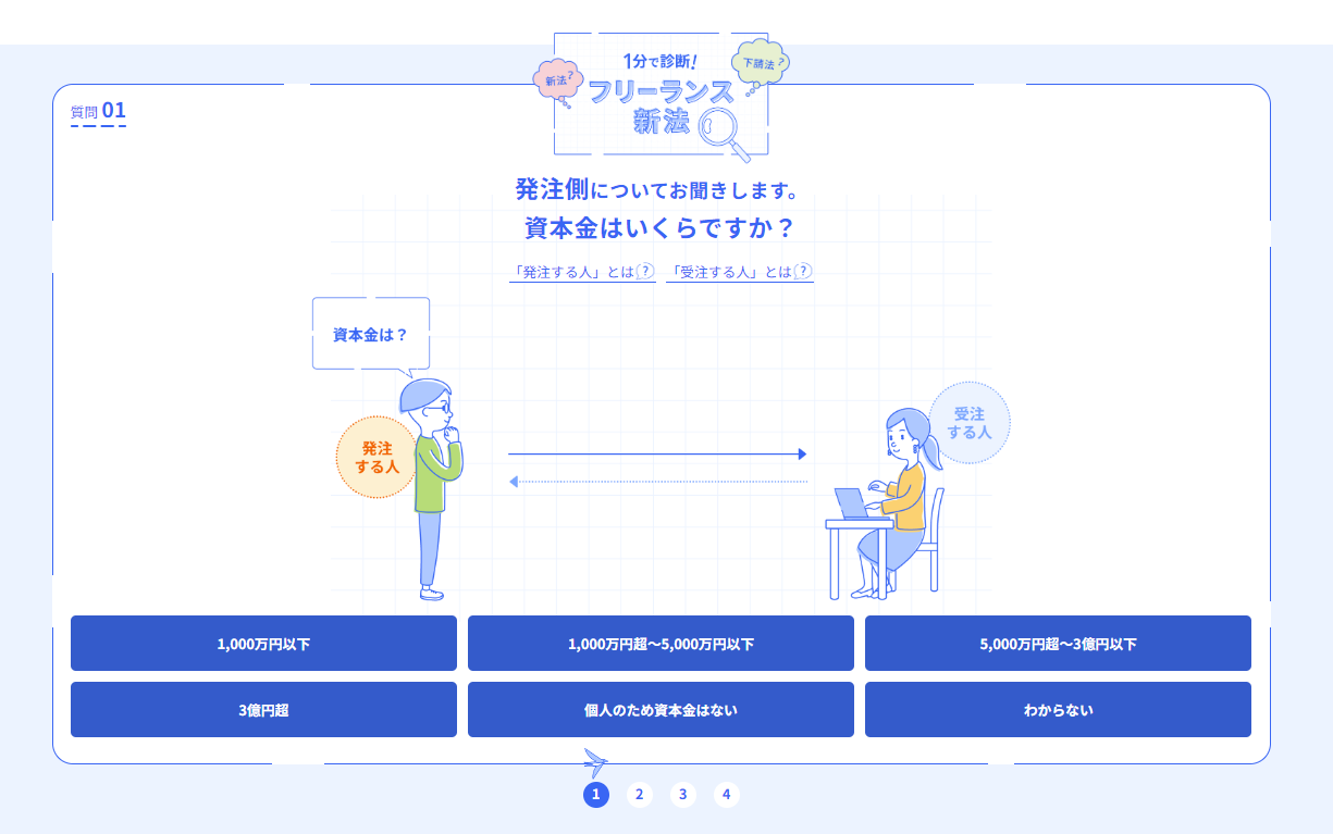 イメージ：選択式の質問に答えるだけで診断が可能