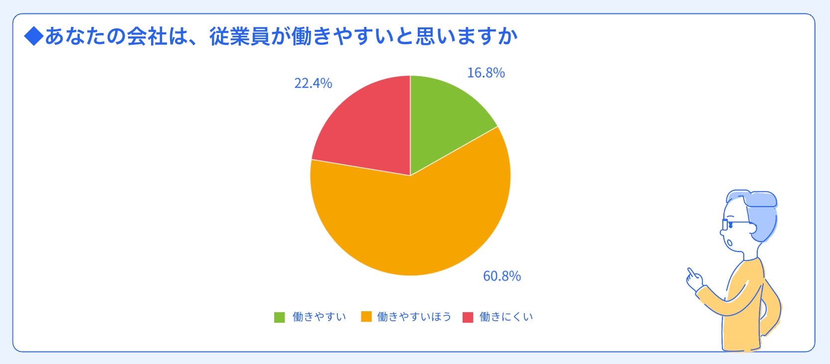 【2024年調査】健康経営の実態は? 従業員規模51~500名の企業における健康管理の現状と課題