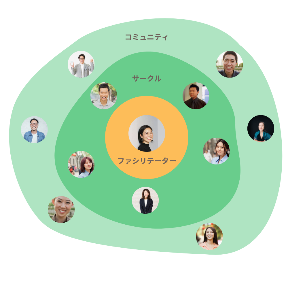 MINT Circleのイメージ図