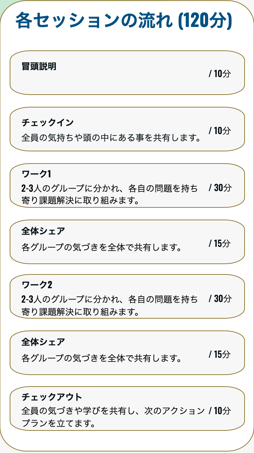 各セッションのスケジュール例