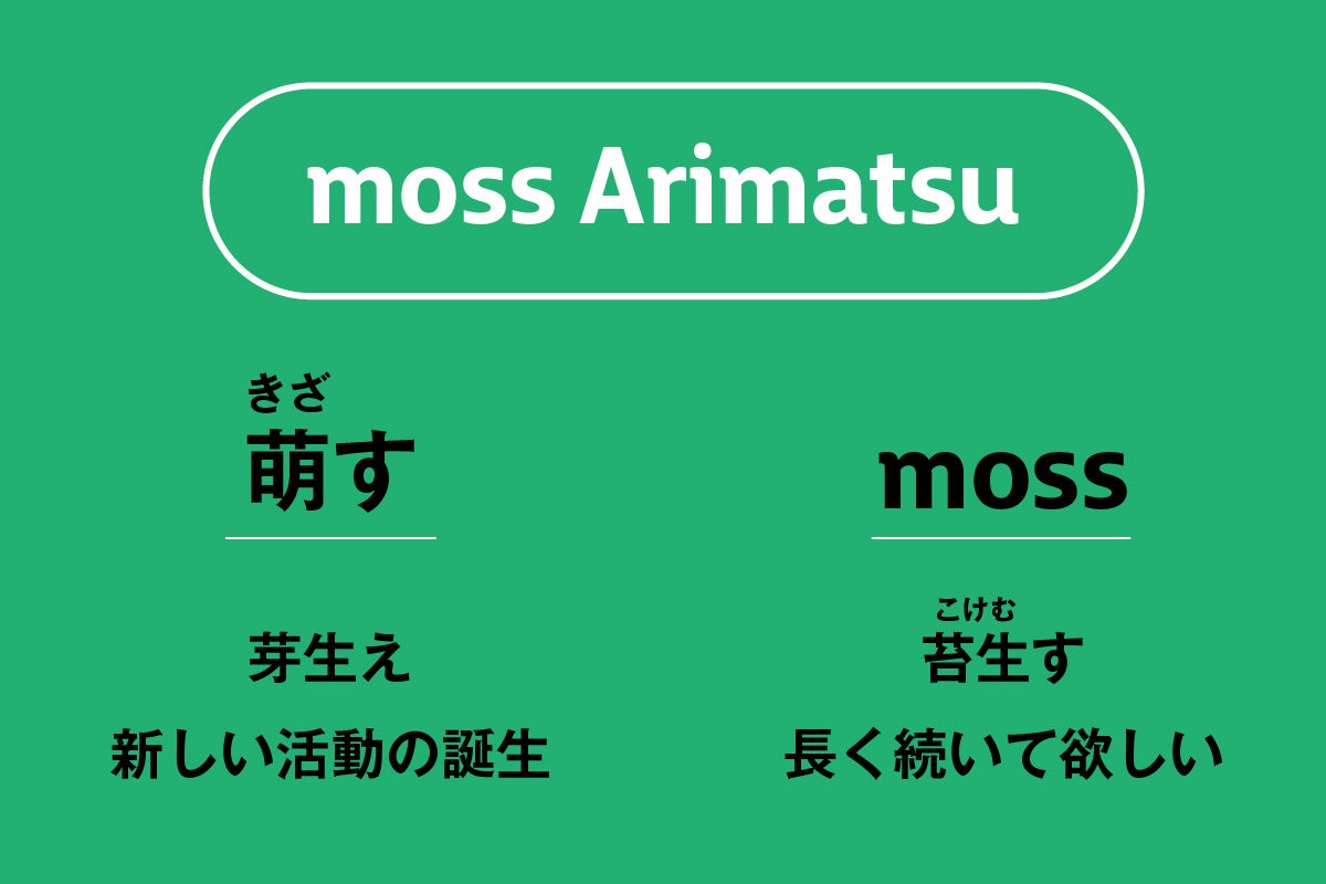 mossに込めた思い
