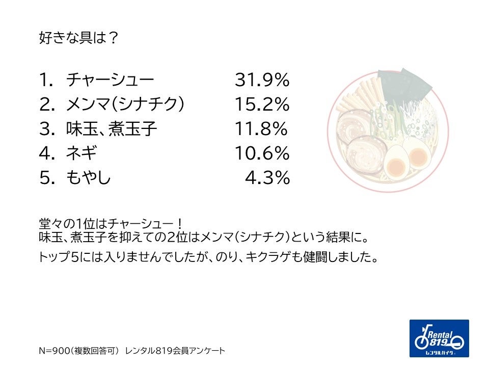 好きな具は?