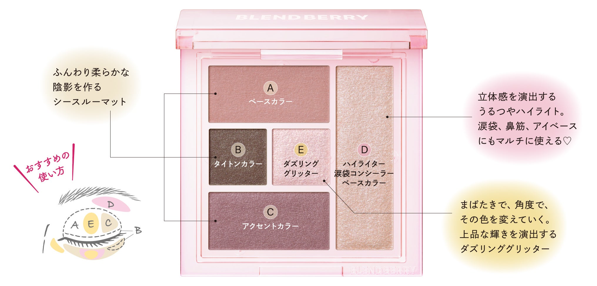 コスメまとめ売り ブルーベリー トヨヒルセット【A】 | トヨカワブルーベリーヒルズ