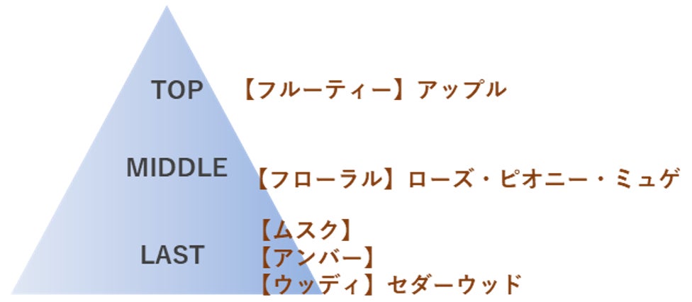 サンカットロゴ