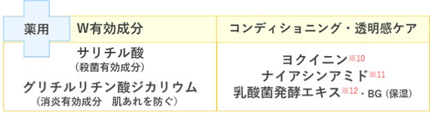 クリアターン