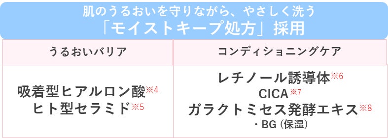 クリアターン