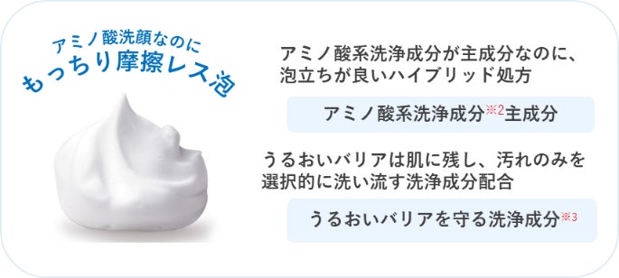 クリアターン