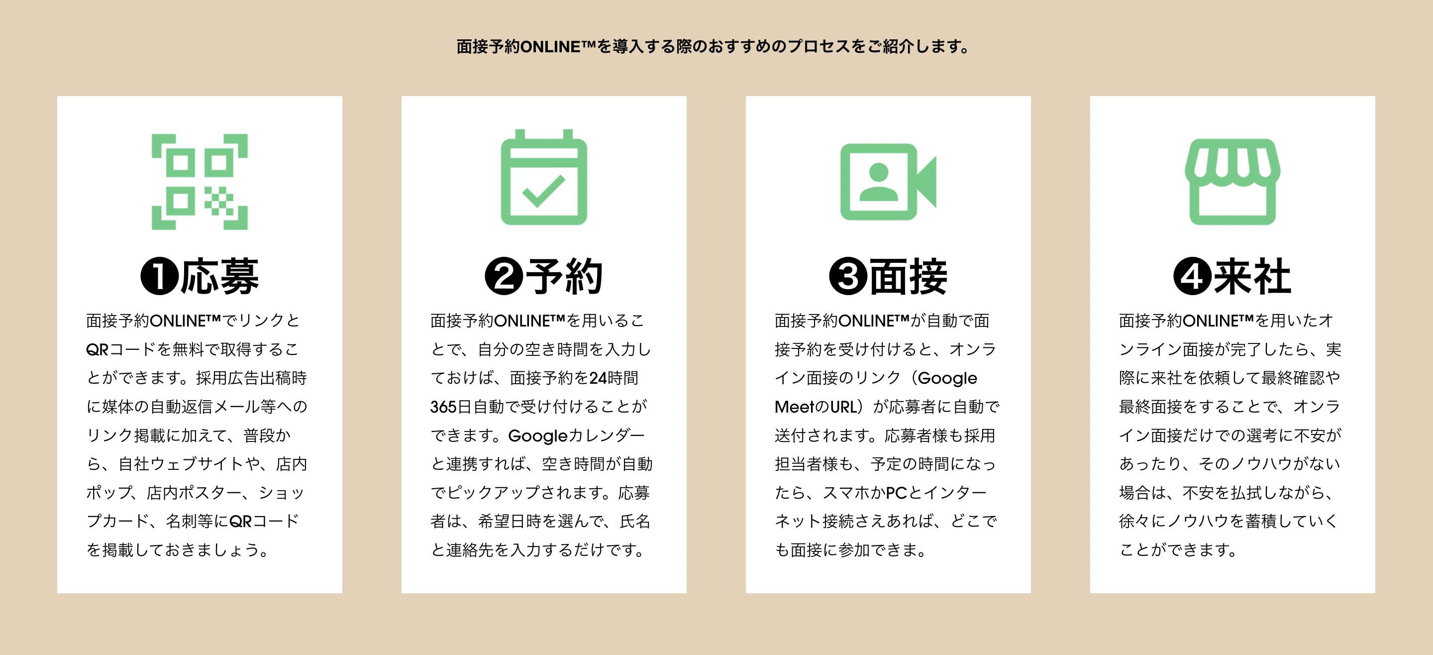 面接予約ONLINE™を導入する際のおすすめのプロセスをご紹介します。