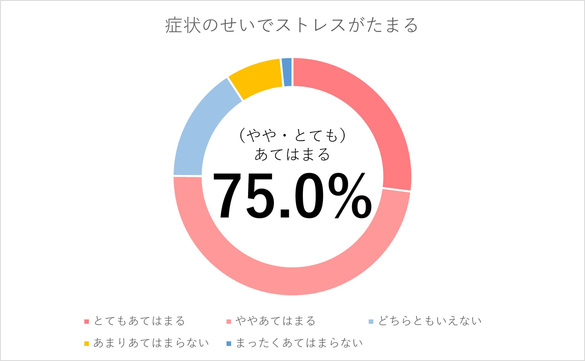 敏感肌調査②n=620,TPCマーケティングリサーチ調べ
