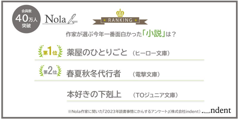 40万人超「Nola」作家が選ぶ『2023年一番面白かった作品』とは? 40万人超「Nola」作家が選ぶ『2023年一番面白かった作品』とは?
