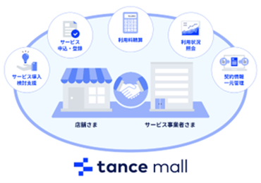 tancemall