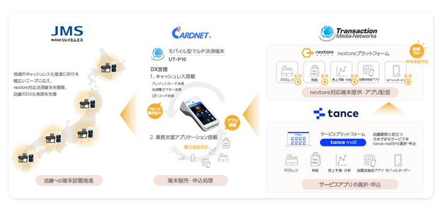 10/10まで出品 PARAMOUNT ドクターキャビネット 引取価格応談可