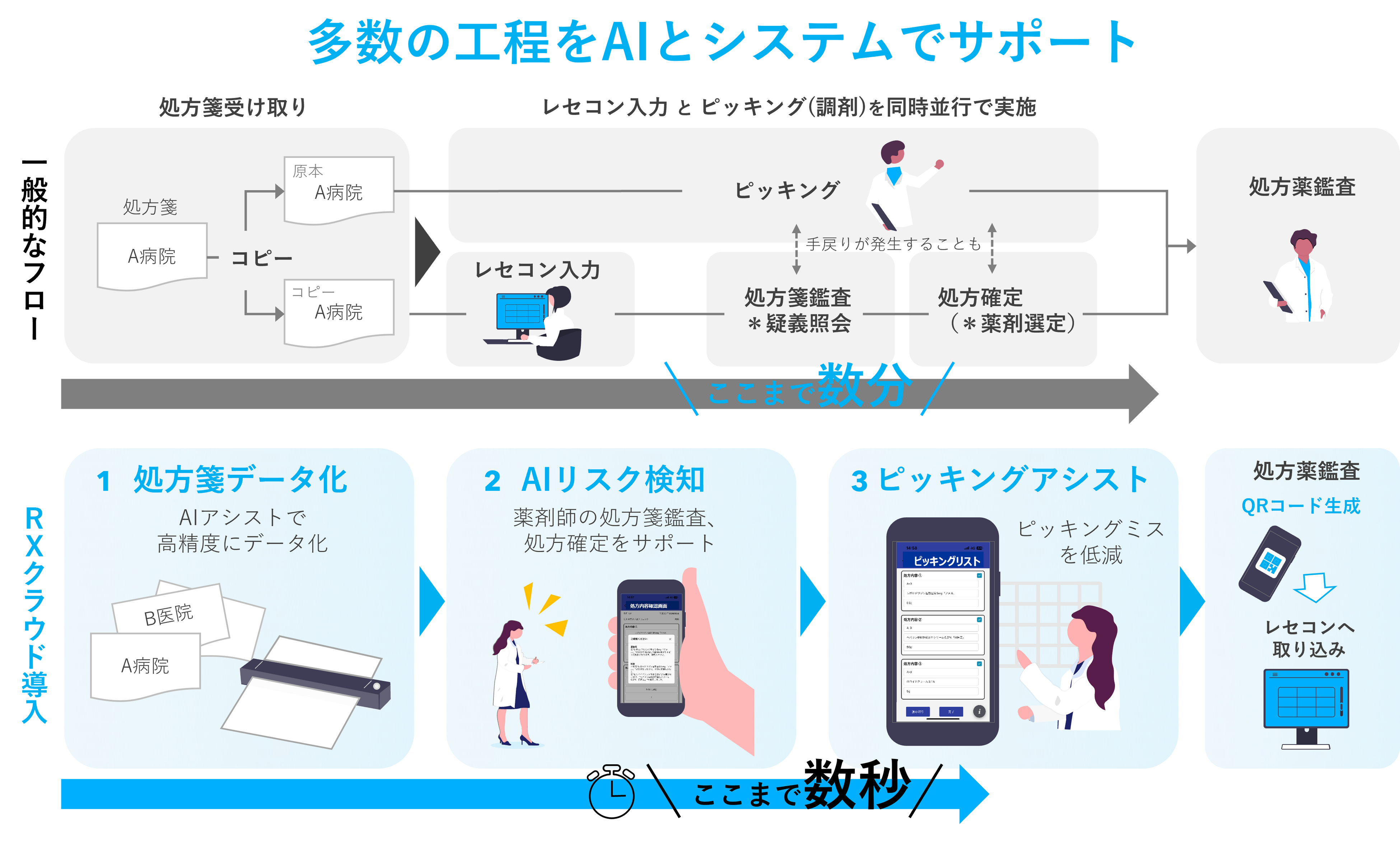 調剤薬局運営パーフェクトマニュアル 調剤薬局運営パーフェクトマニュアル 改訂版 | 日経BOOKプラス