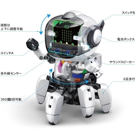 プログラミング・フォロの特徴