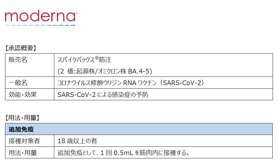 本のセット販売　サピエンス全史・mRNAワクチンの衝撃・人類超長期予測など 肝移植患者におけるCOVID-19 mRNAワクチンの免疫応答評価 | 国立