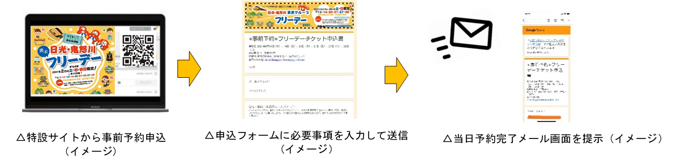 申込方法（イメージ）