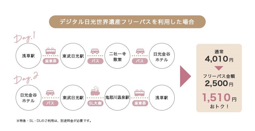 NIKKO MaaS観光モデルケース