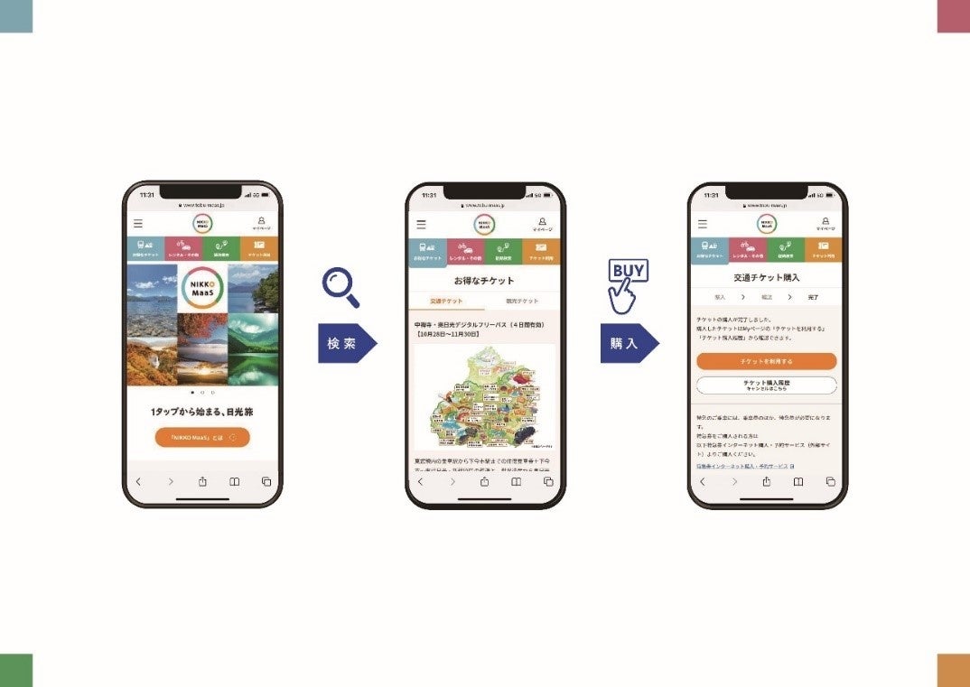 日光地域の交通と観光コンテンツをワンストップで検索・購入（イメージ）