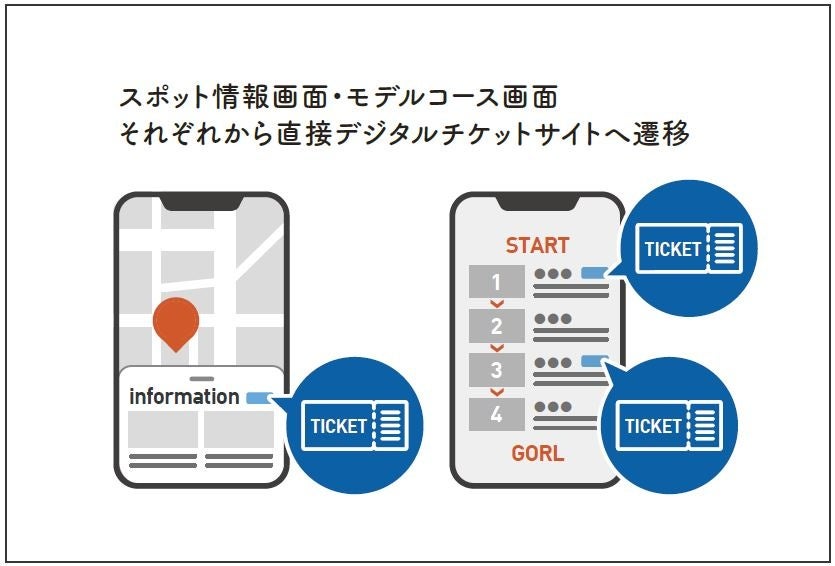 AⅠデジタルマップ利用イメージ