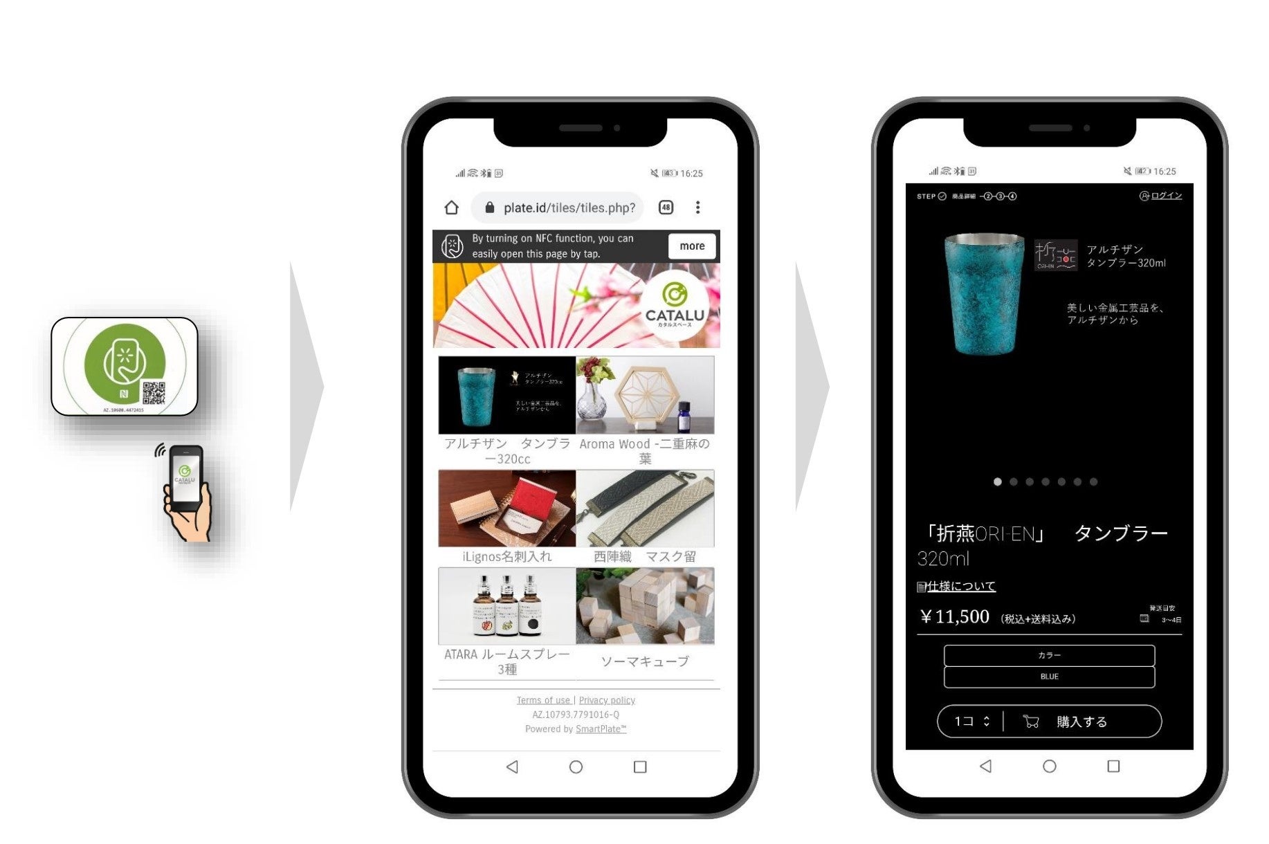 △ ECサイト利用イメージ