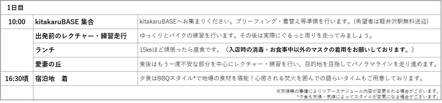 1日目