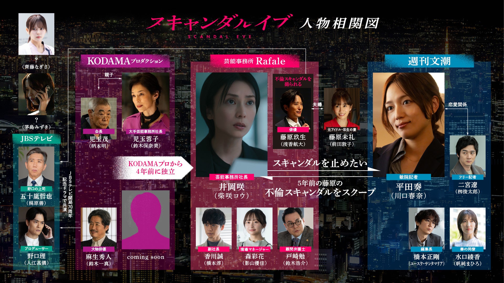 2025年11月19日（水）夜10時より毎週無料配信、ABEMAオリジナルドラマ