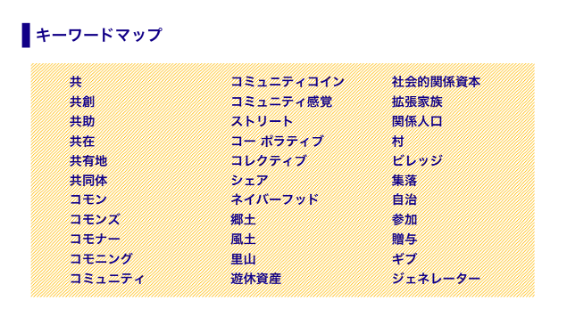 キーワードマップ（以下のようなトピックを主に取り扱っていきます。）