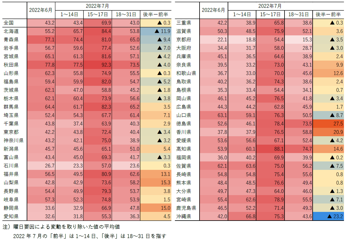 表3　都道府県・期間別宿泊稼働指数（2022年8月3日時点の推計値）