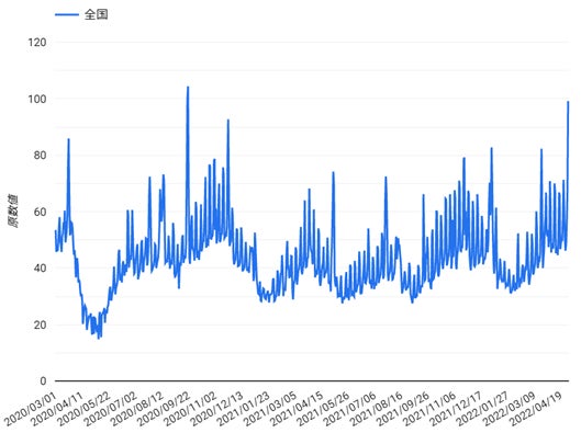 図2 全国の日次推移(原数値)