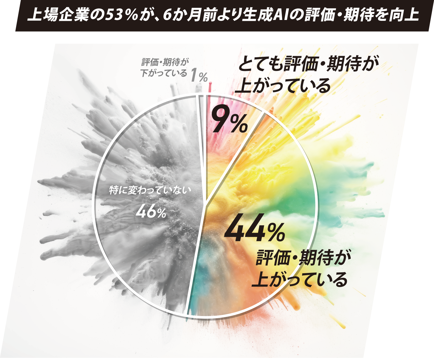 カンファレンスで紹介する定量調査の一例