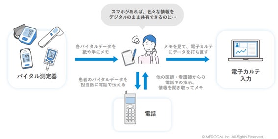 医療機関専用スマートフォン「メドコム」が導入100病院および利用者数7 医療機関専用スマートフォン「メドコム」が導入100病院および利用者数7