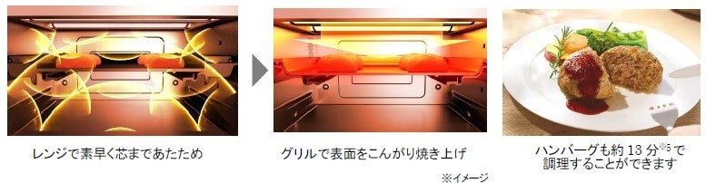 ※5&nbsp; 4個分。下ごしらえの時間は含みません。食材の種類、形、量、大きさや使用環境などによってできあがりが変わります。
