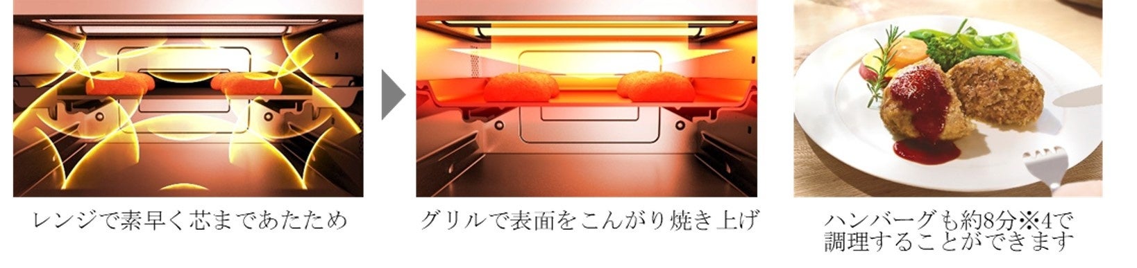 ※4　2個分。下ごしらえの時間は含みません。食材の種類、形、量、大きさや使用環境などによってできあがりが変わります。