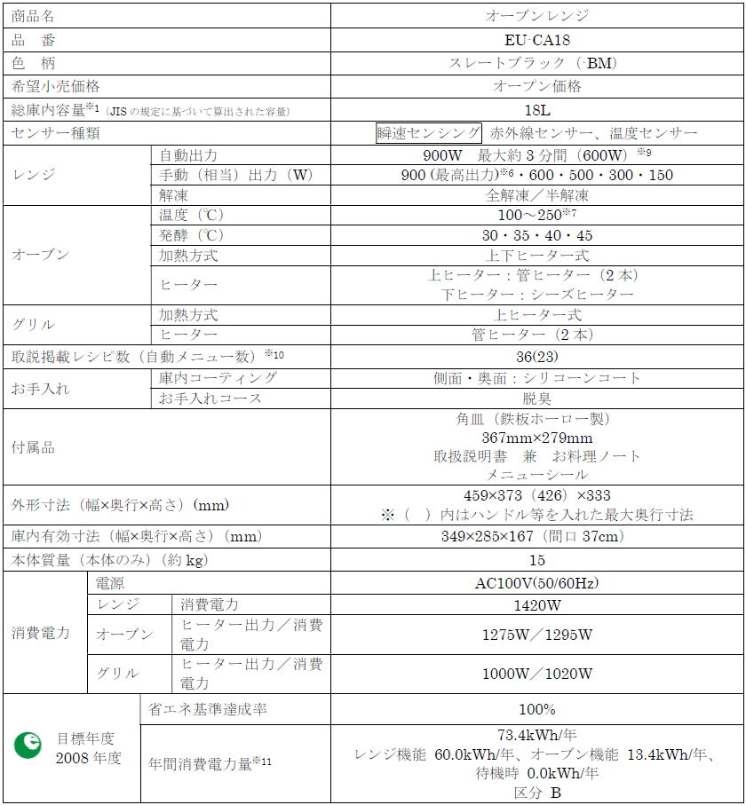 象印マホービン、奥行40cmのカップボードに収まる18Lオーブンレンジ「EU-CA18」を発売｜充実した時短レシピと解凍機能（10枚目）