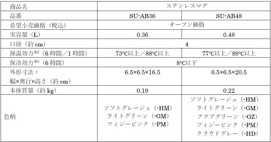 象印マホービン、シームレスせんを採用したステンレスマグ3タイプを9月1日より発売|細部にこだわった構造と設計(11枚目)