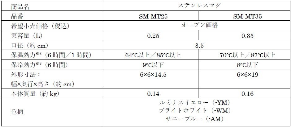 象印マホービン、シームレスせんを採用したステンレスマグ3タイプを9月1日より発売|細部にこだわった構造と設計(10枚目)