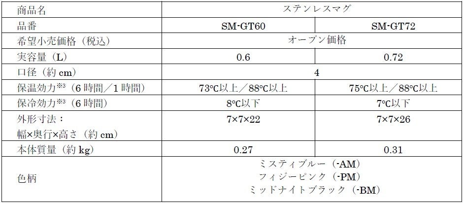 象印マホービン、シームレスせんを採用したステンレスマグ3タイプを9月1日より発売|細部にこだわった構造と設計(12枚目)