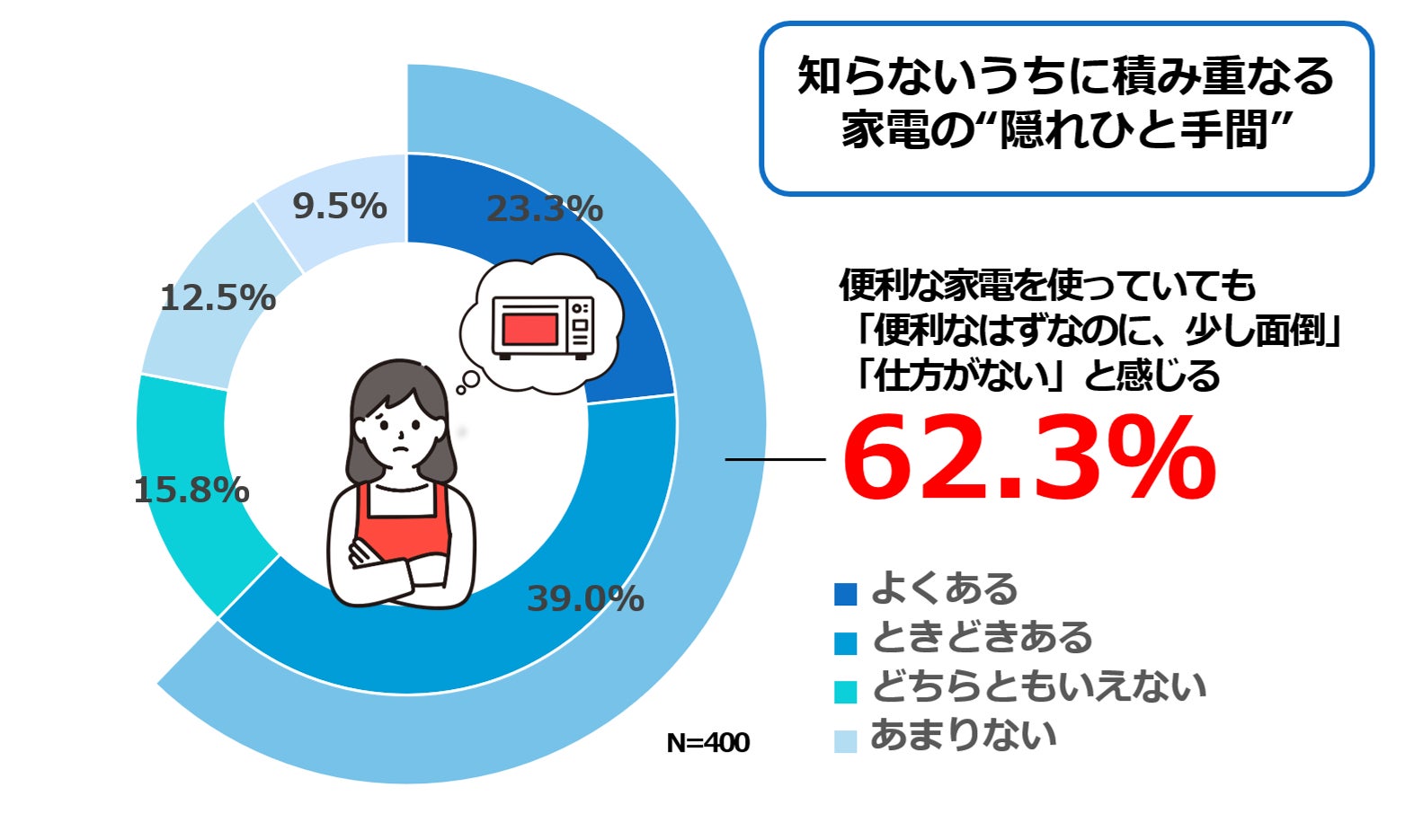 土鍋ごはんのおいしさを、もっと多くの人へ。タイガー魔法瓶、全国25の名店とコラボレーションする「タイガー 土鍋ごはんの名店」を本日より開店