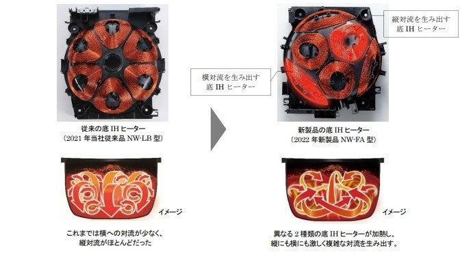 3機種【鬼比較】NW-LB10 違い口コミ:レビュー!