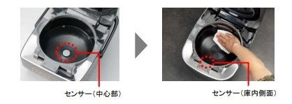 釜内の温度を検知するセンサーを庫内側面に変更することでお手入れ性が向上 （写真左より、2021 年当社従来品 NW-LB 型、2022 年新製品 NW-FA 型）