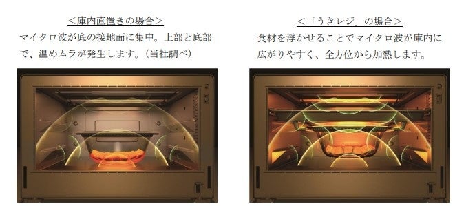 ※図はイメージです。