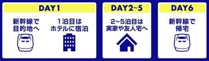 1泊6日のプランイメージ