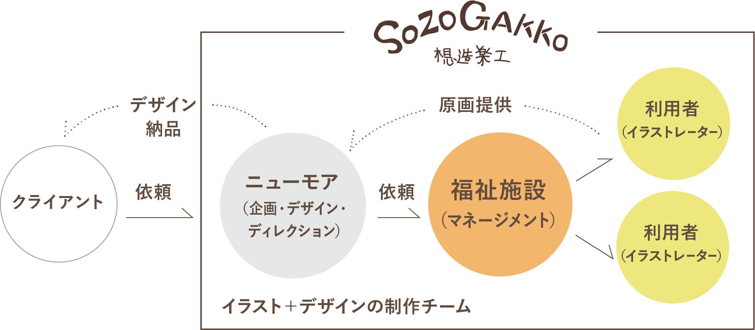 東日本旅客鉄道八王子支社