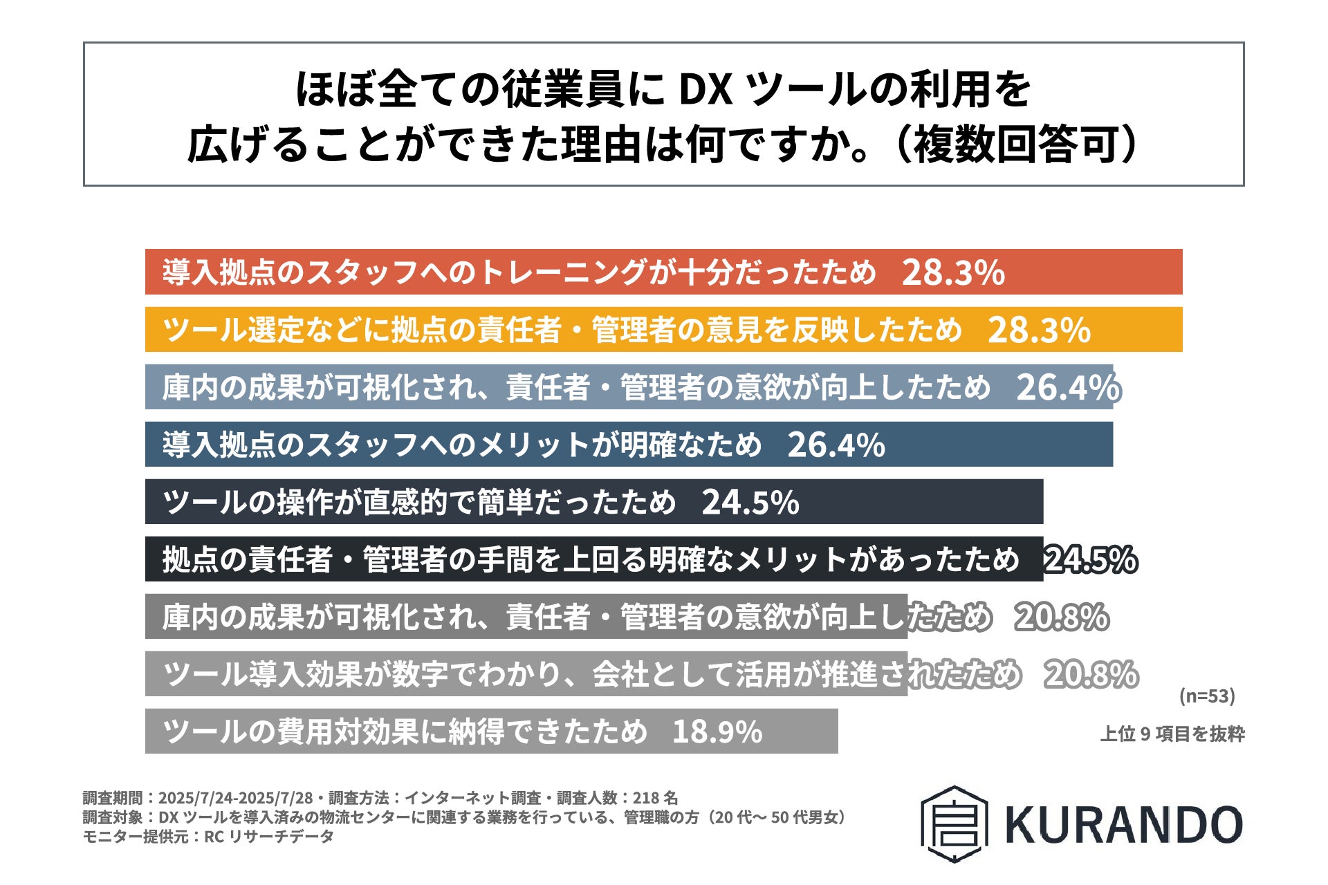 DXツールの全社展開成功の理由