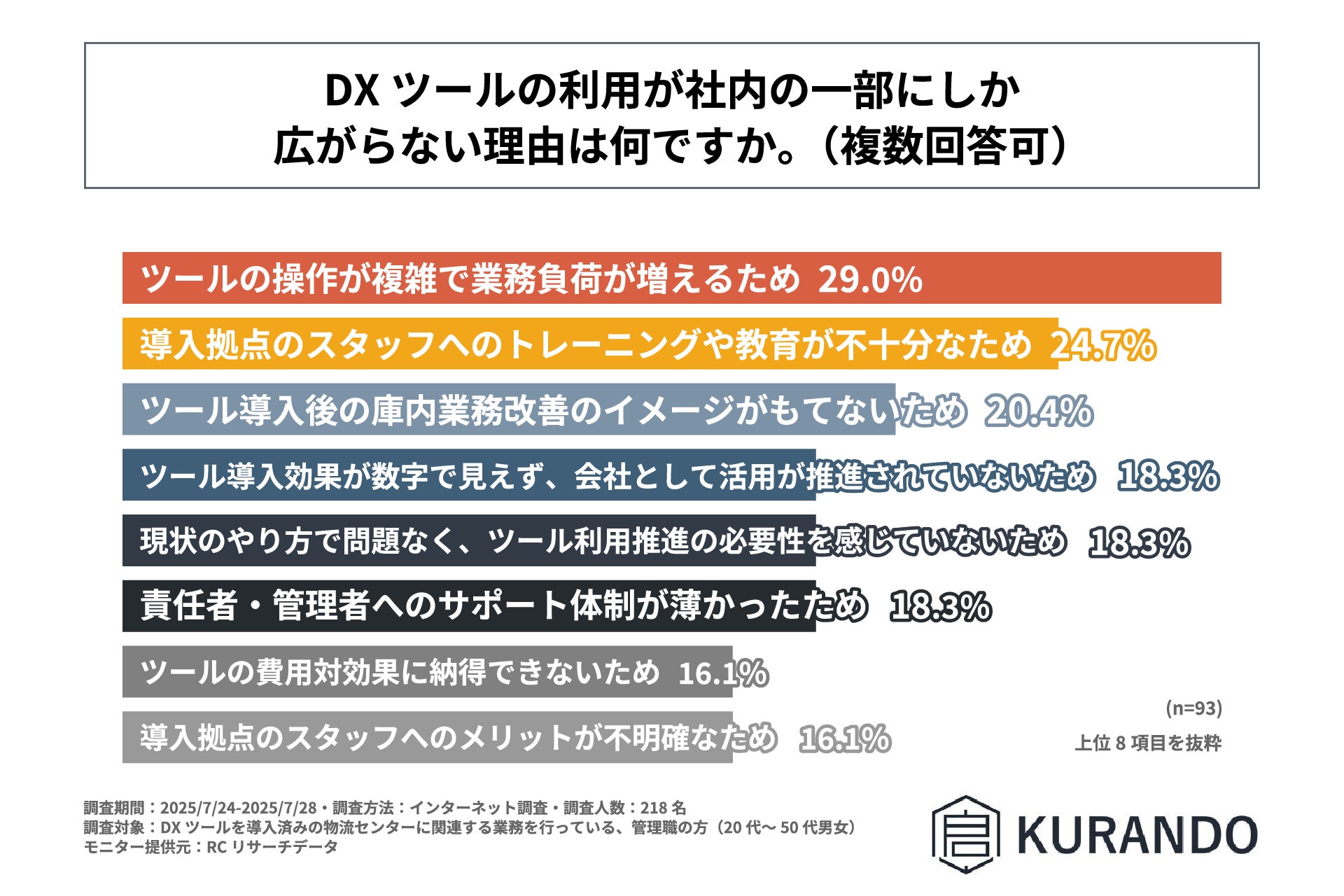 DXツールが社内に広がらない理由