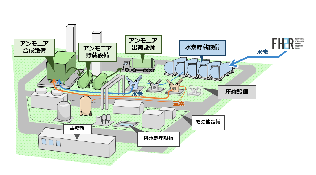実証プラント完成予想図
